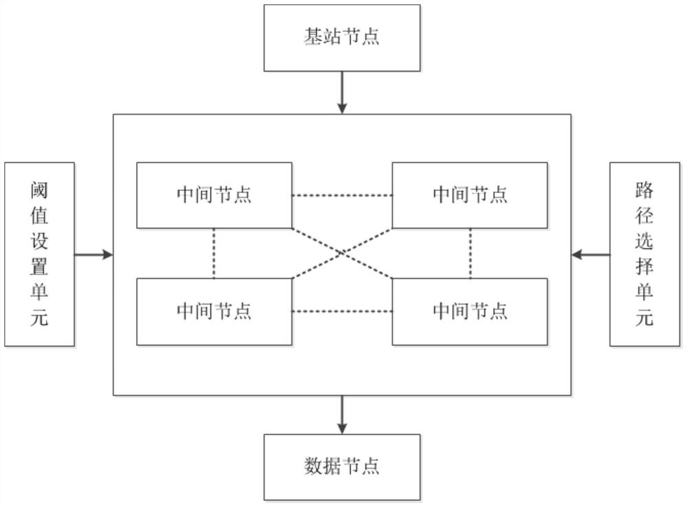 A method and system for tree growth telemetry based on directed diffusion protocol