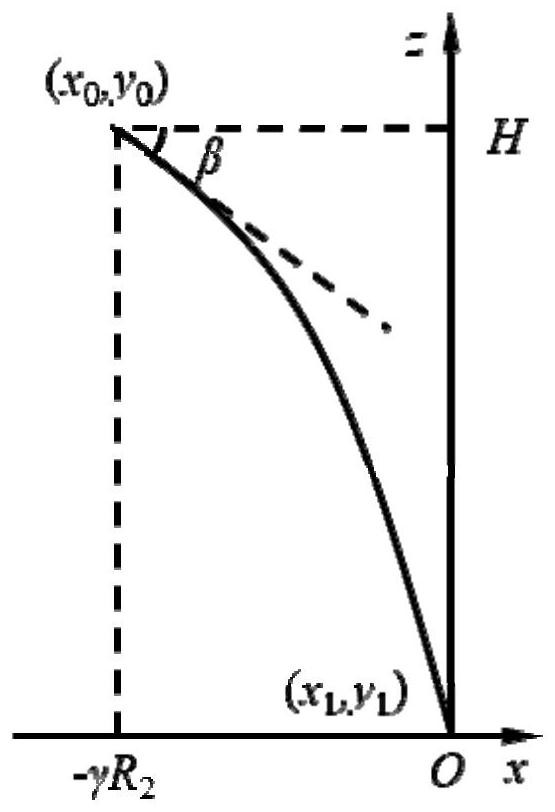 Streamline tunnel type rotating fluid machine runner design and forming method