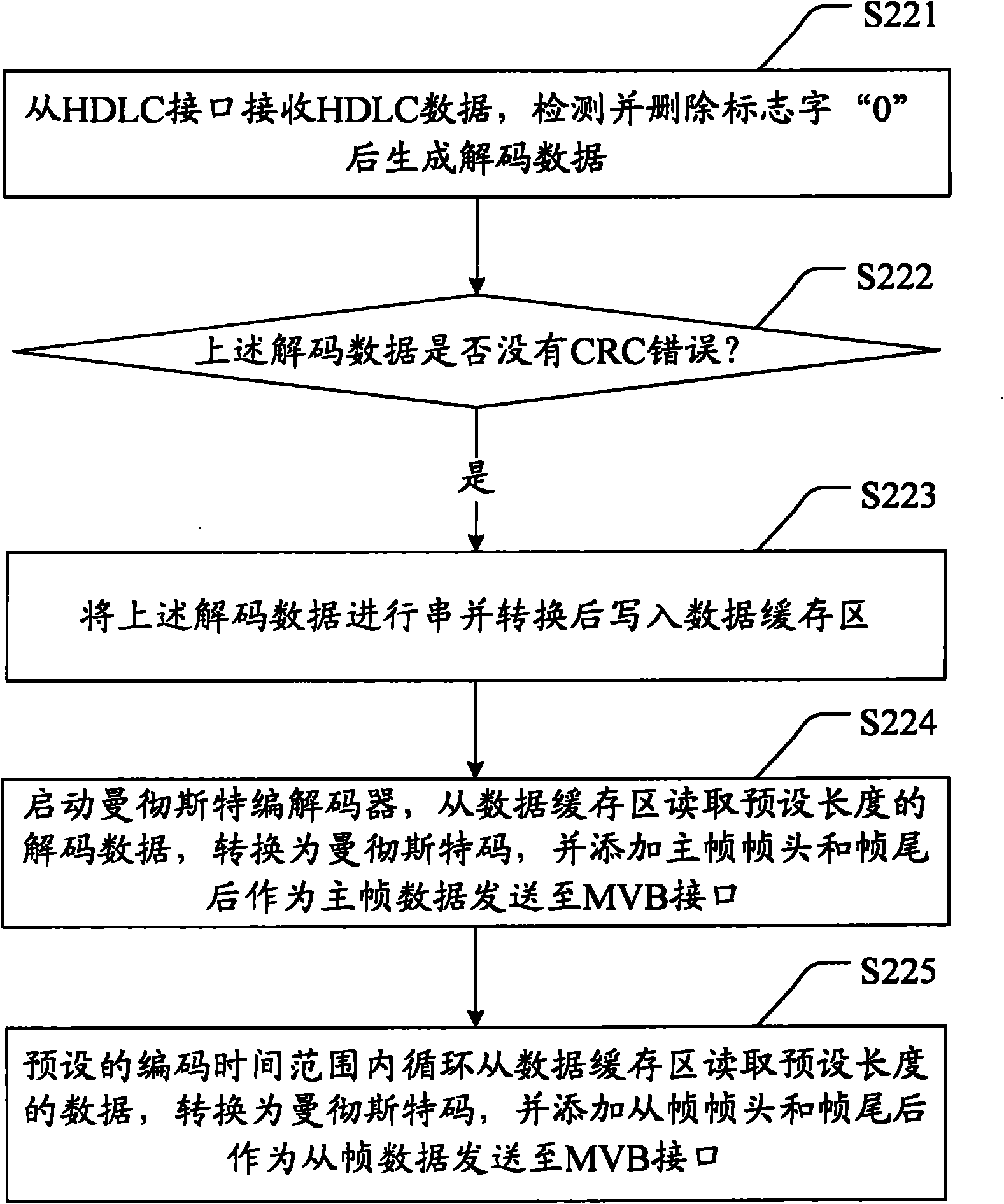 Conversion gateway and conversion method of vehicle communication network data