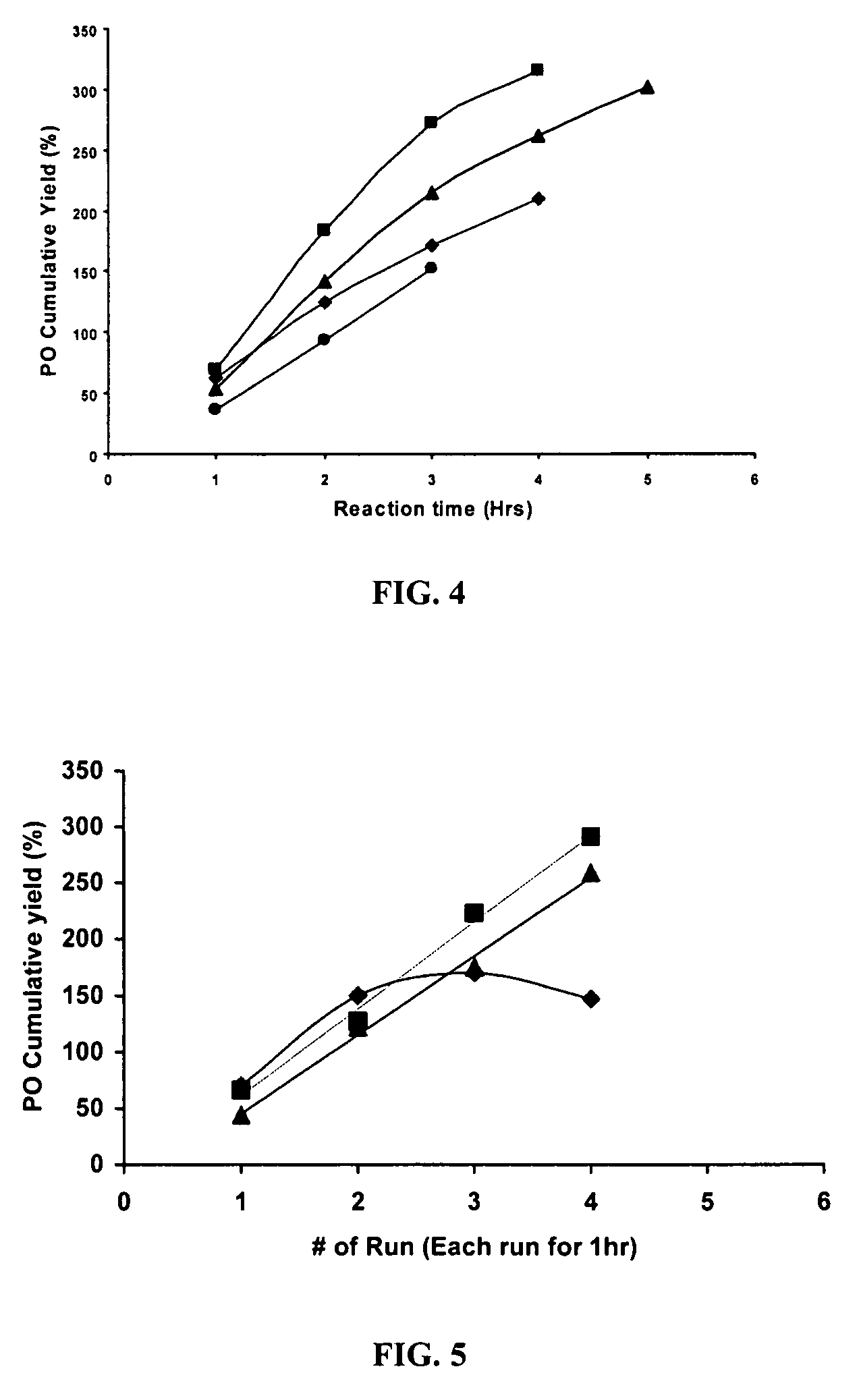 Process for selective oxidation of olefins to epoxides