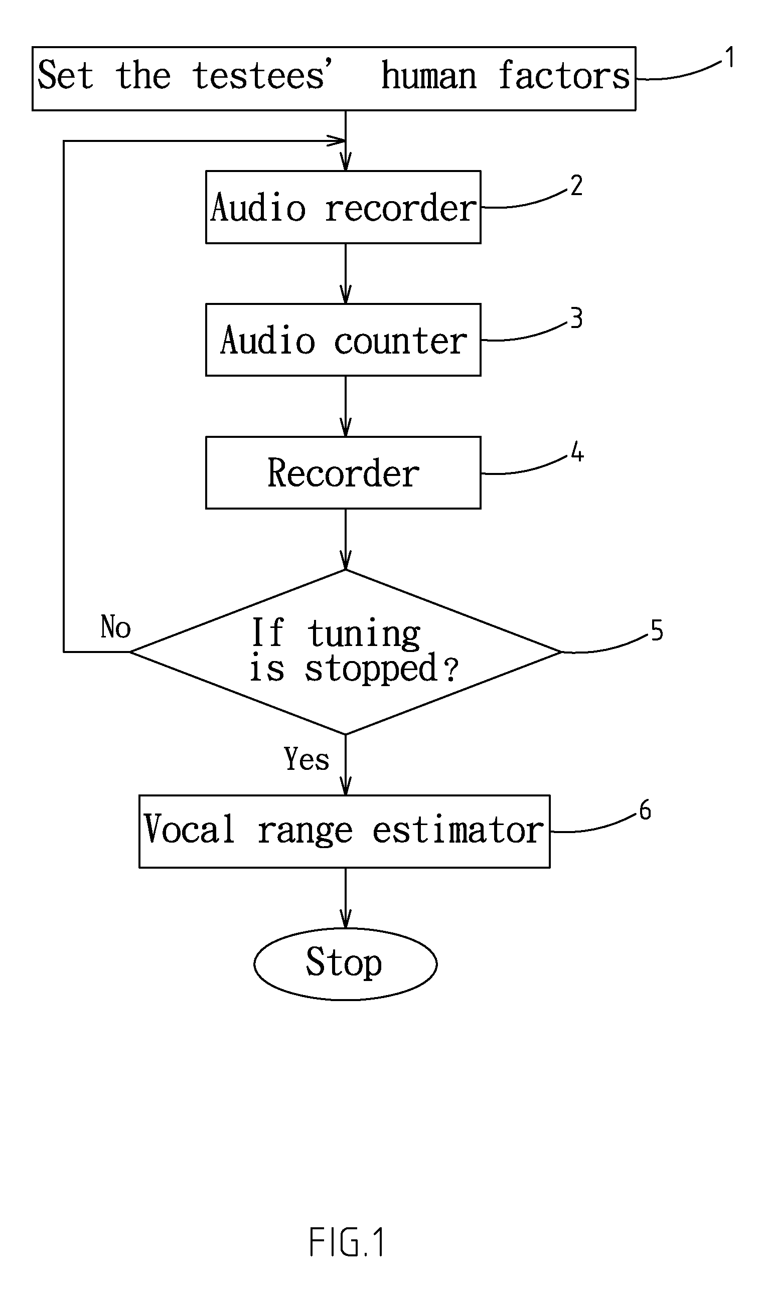 Method for Keying Human Voice Audio Frequency