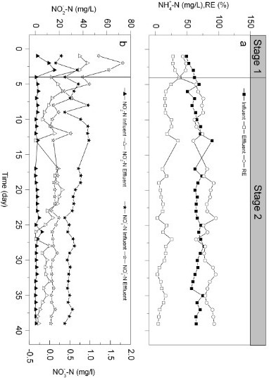 Method for improving denitrification efficiency of pig raising wastewater