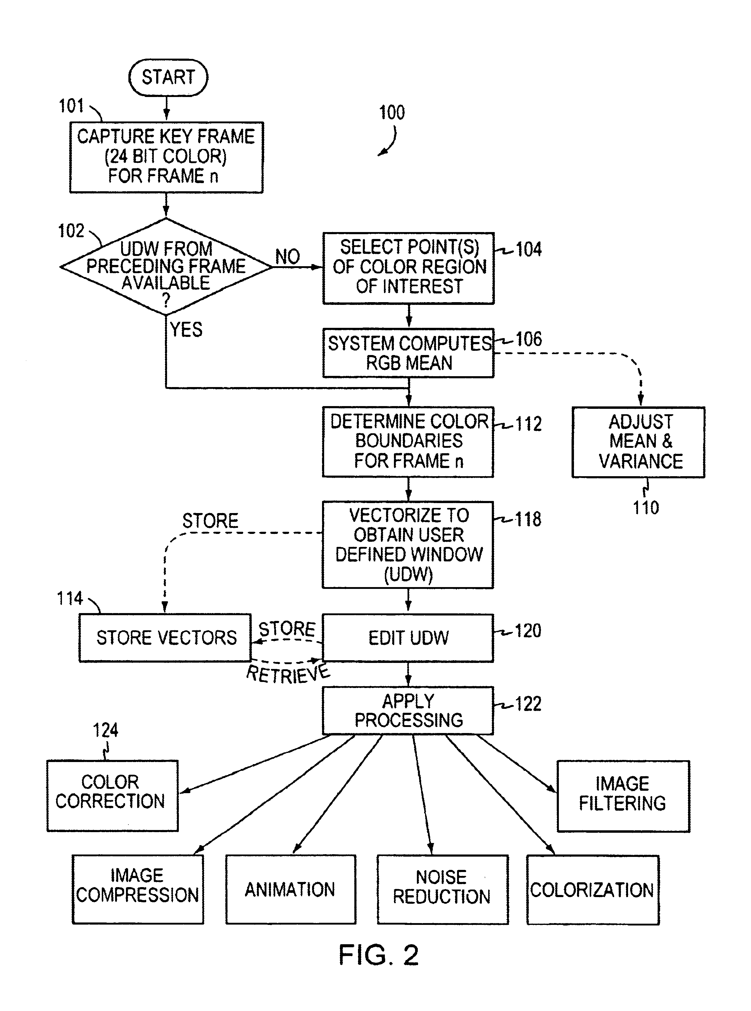 Automatic region of interest tracking for a color correction system