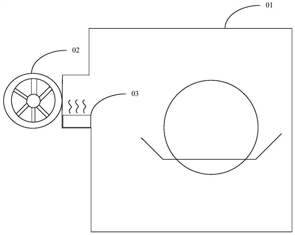 Air supply control method and washing equipment