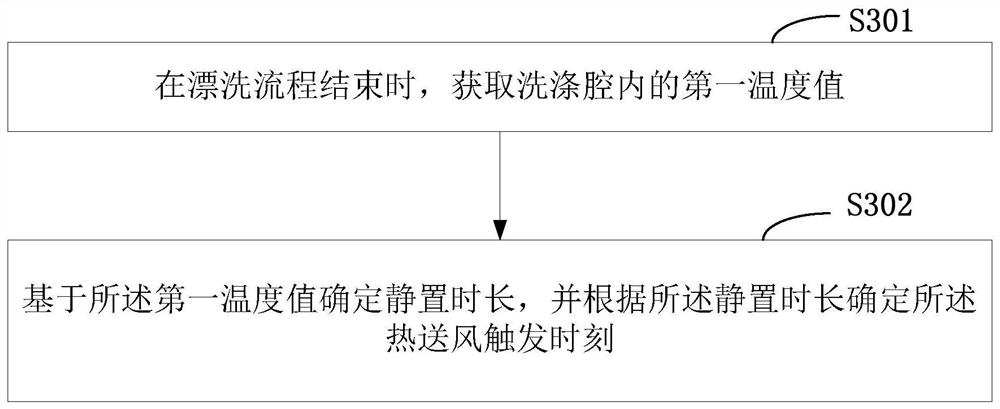 Air supply control method and washing equipment