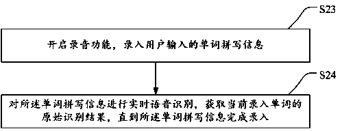 Voice word spelling recognition method, device thereof and storage medium