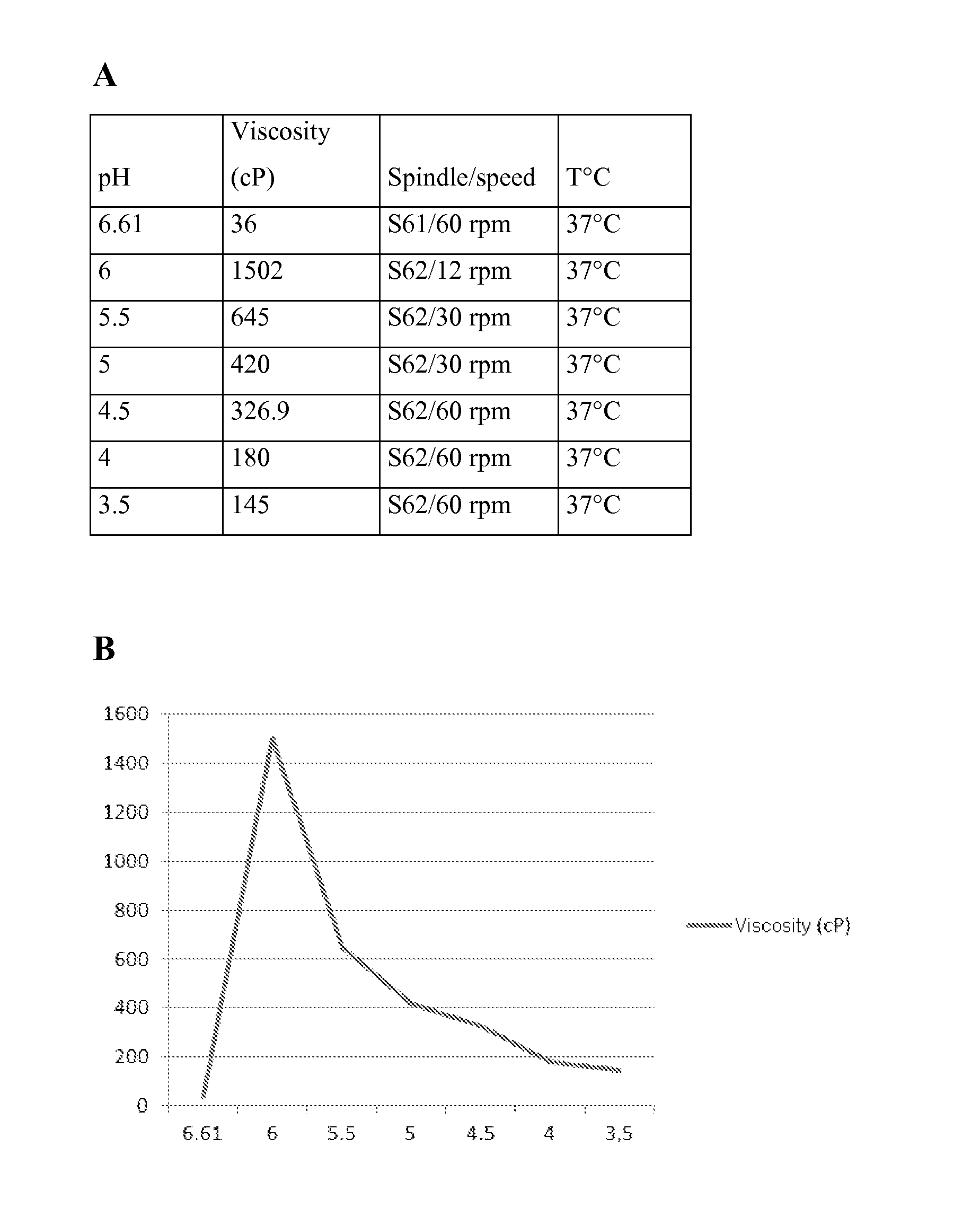 Anti-regurgitation composition maintaining gut motility