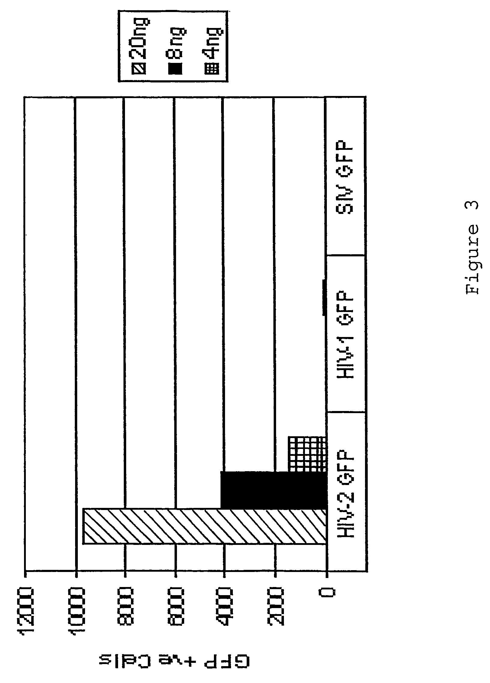 Chimaeric vector system