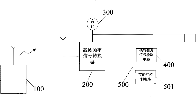 Remote control energy saving lamp device and remote control method thereof