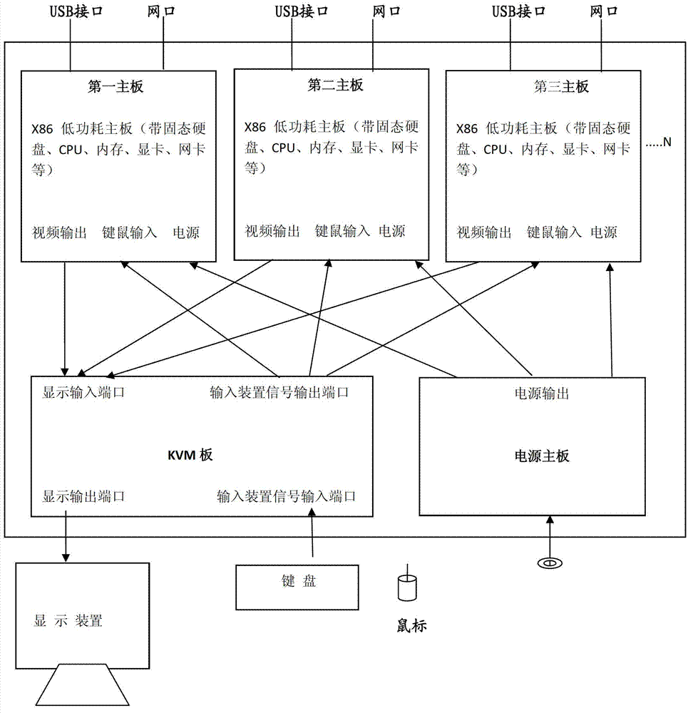 Physical isolation machine for multiple networks