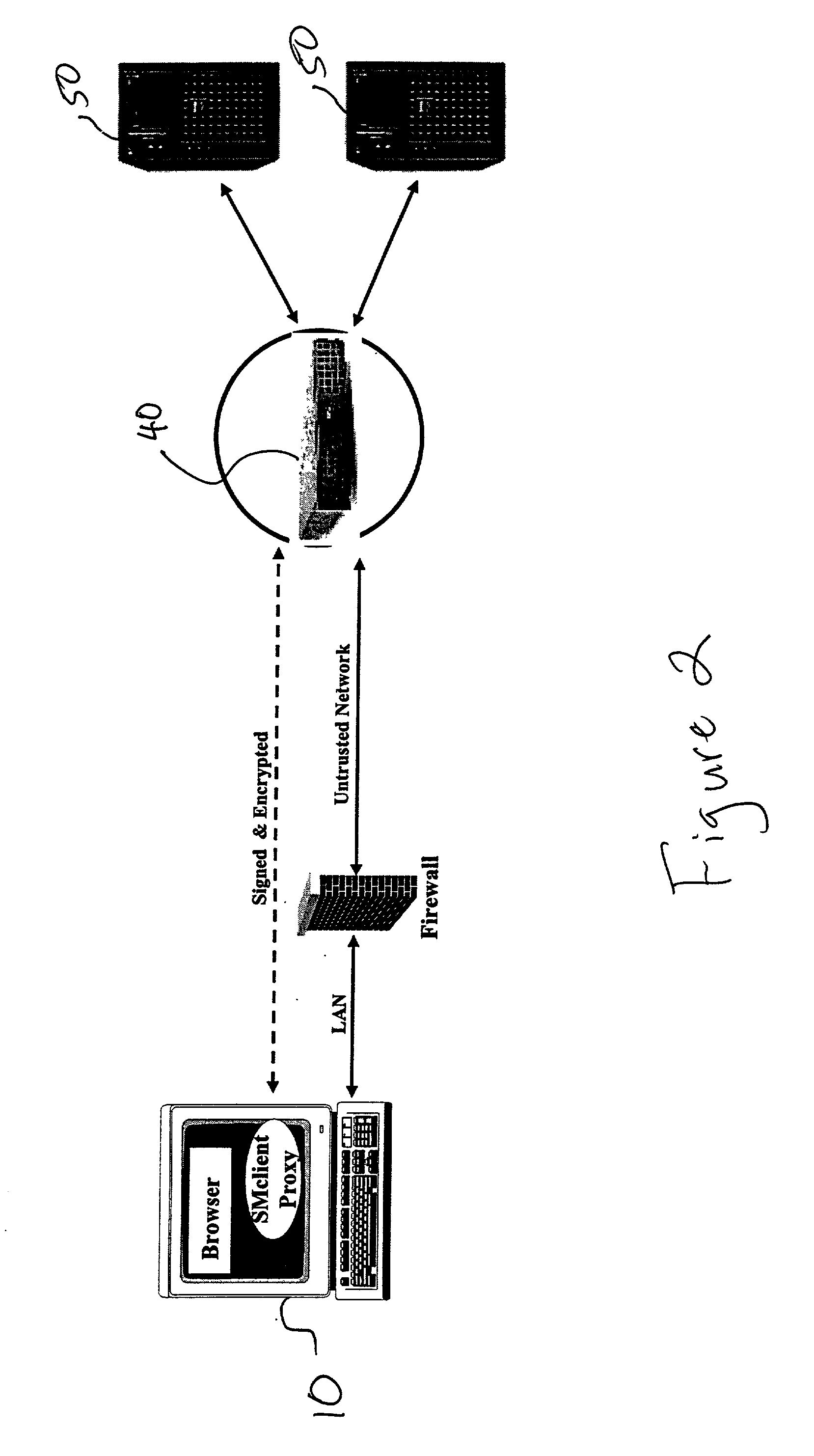 System for secure communication between domains