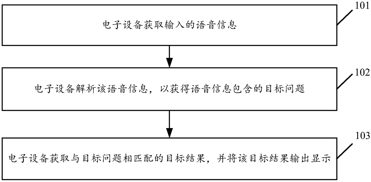 Voice topic search method and electronic device