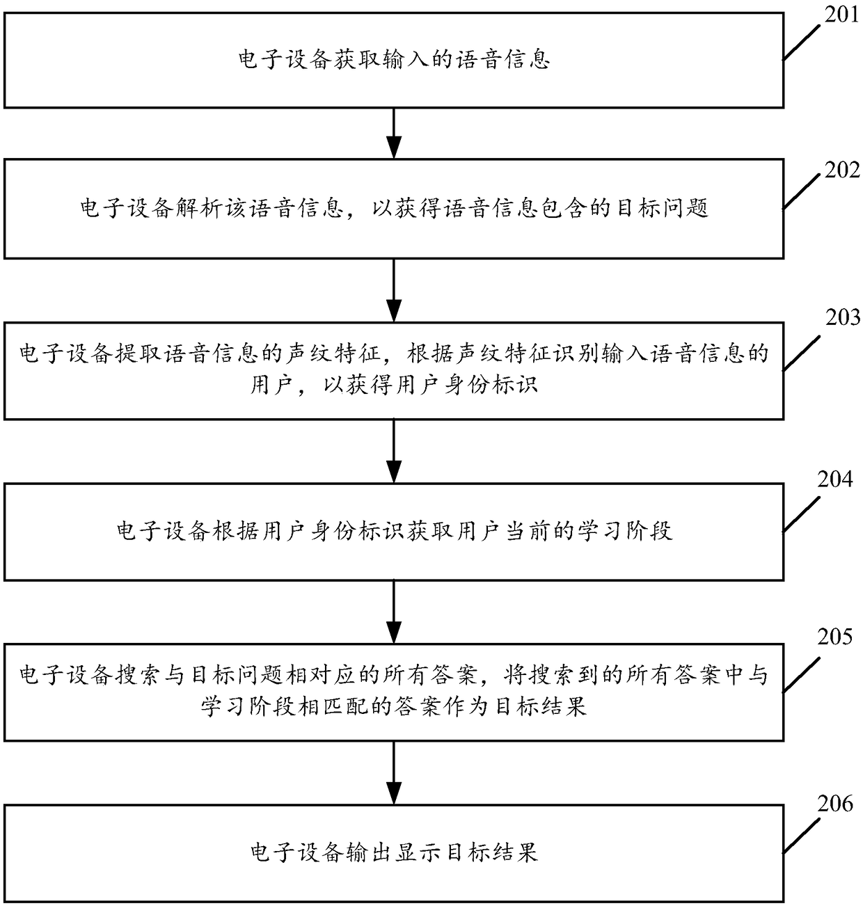 Voice topic search method and electronic device