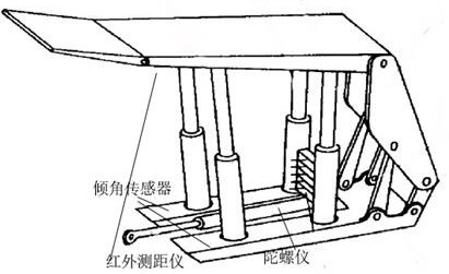 Motion planning method for pushing mechanism of hydraulic support and scraper conveyor