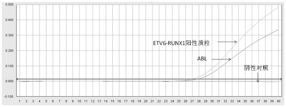 Oligonucleotide, method and kit for detecting ETV6-RUNX1 fusion gene in sample