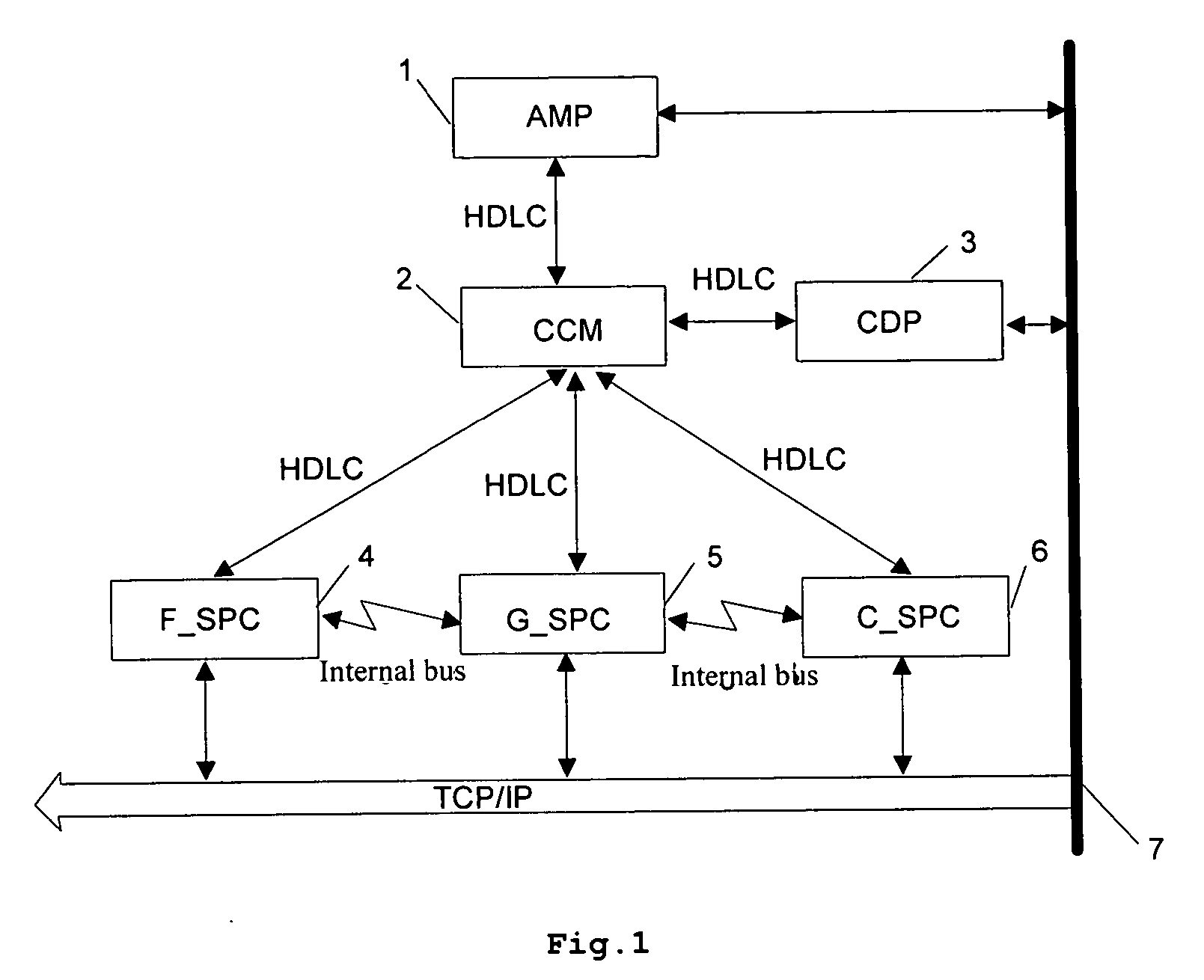 Integrated mobile gateway device used in wireless communication network