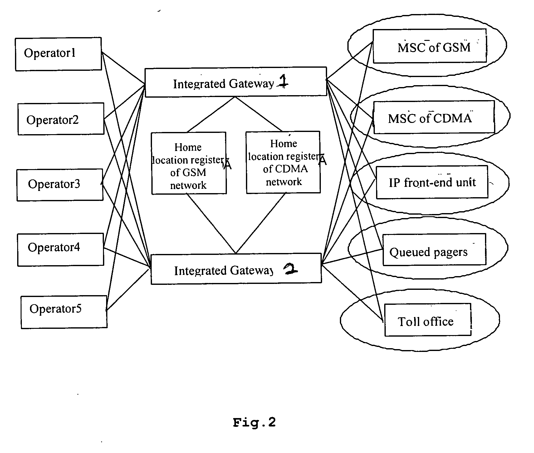 Integrated mobile gateway device used in wireless communication network