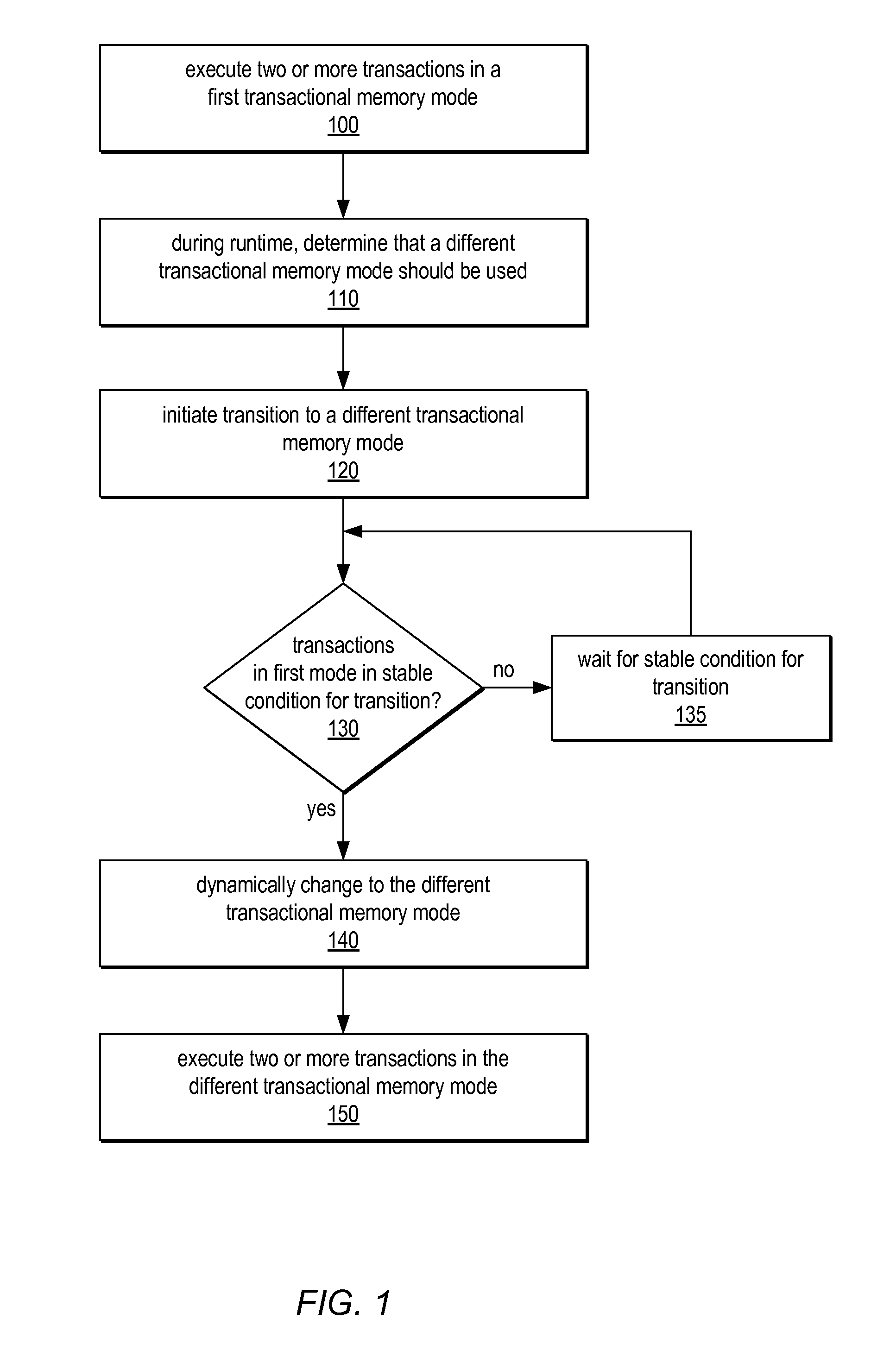 System and method for supporting phased transactional memory modes
