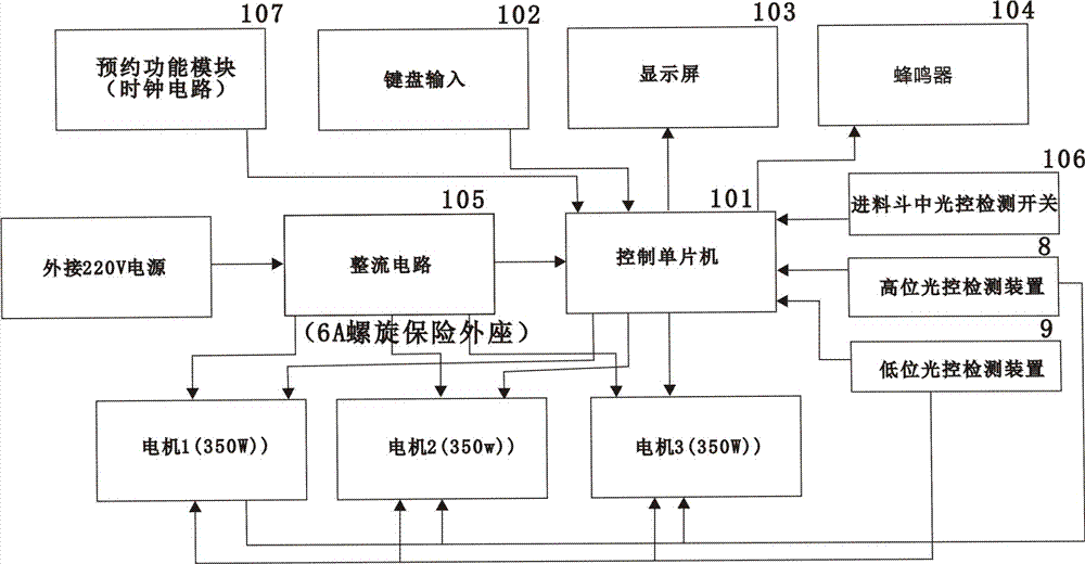 Operation control system and operation control method for sectional type rice mill