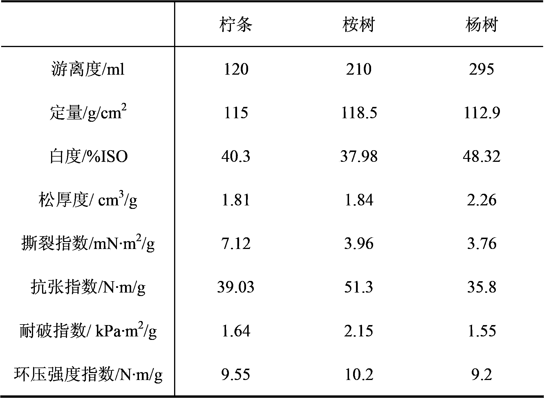 Composite flora and pulping method by using biological bacterial liquid of composite flora