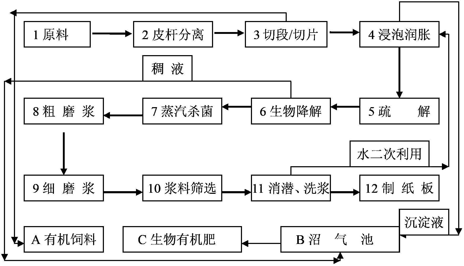 Composite flora and pulping method by using biological bacterial liquid of composite flora