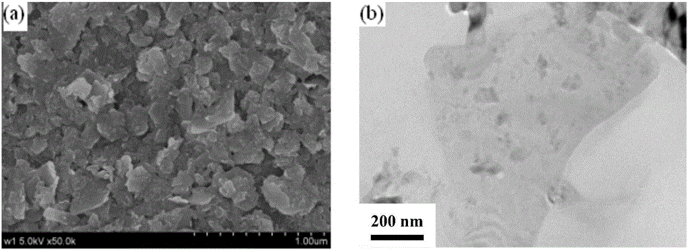 High-concentration molybdenum disulfide nanometer sheet dispersion liquid, and preparation method and application thereof
