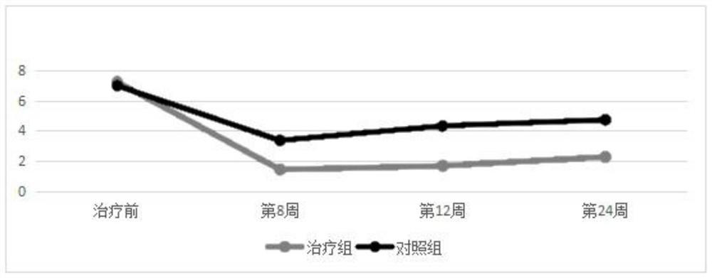 A kind of medicine for smoking cessation and preparation method thereof