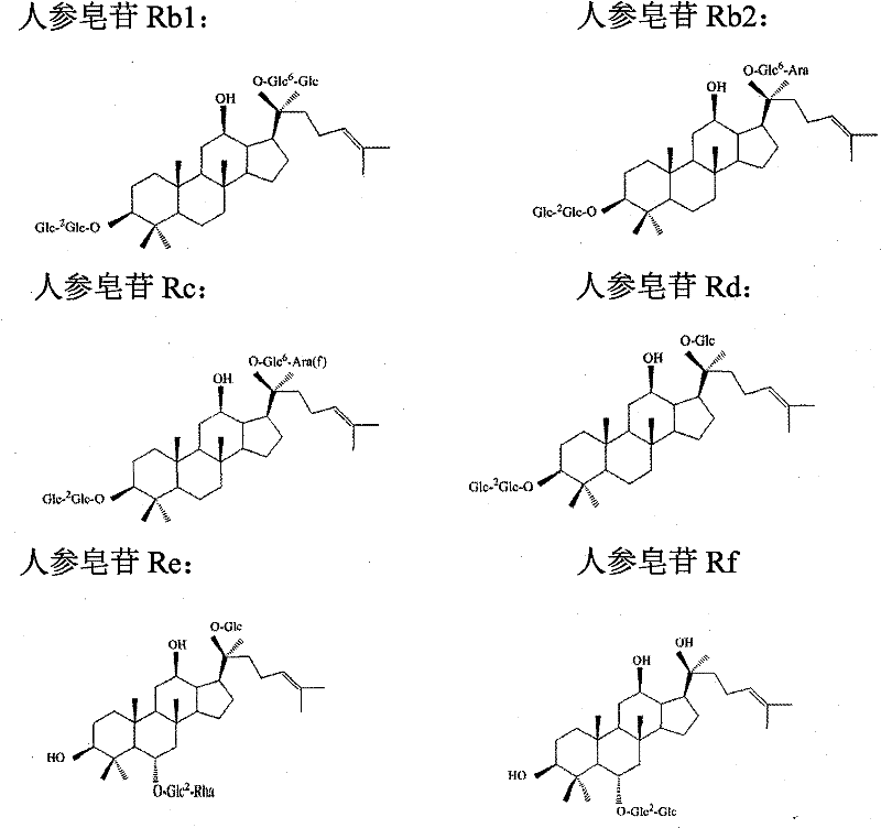 Method for determining content of active compounds in Chinese medicinal freeze-dried injection