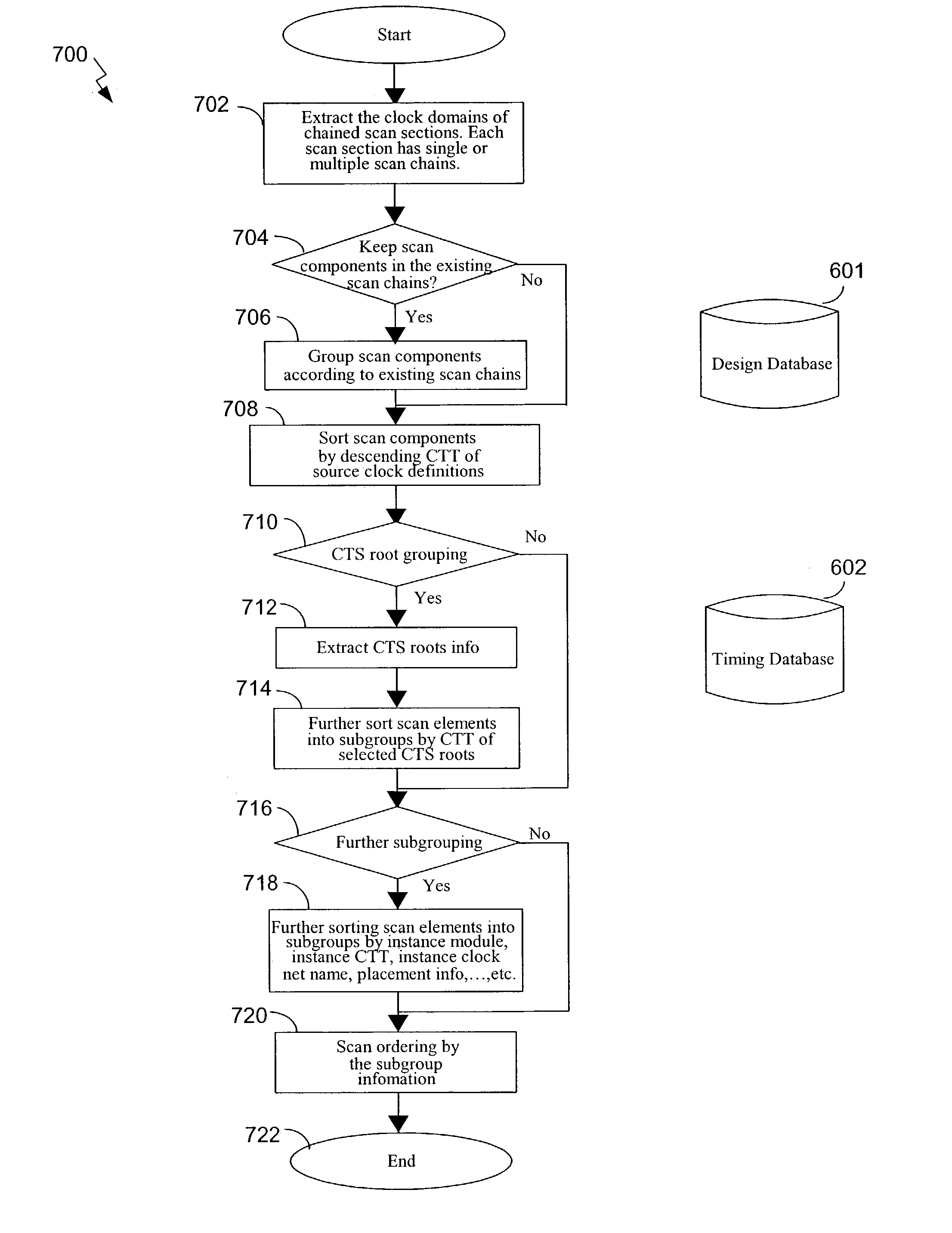 Timing based scan chain implementation in an IC design