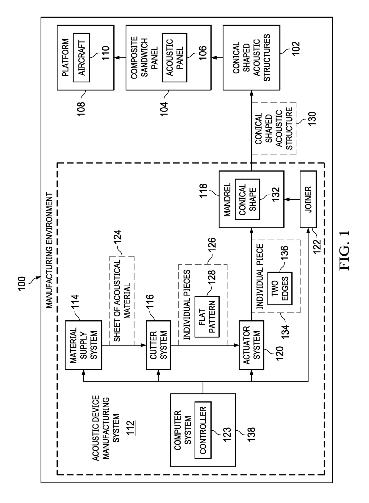 Acoustic Device Manufacturing System