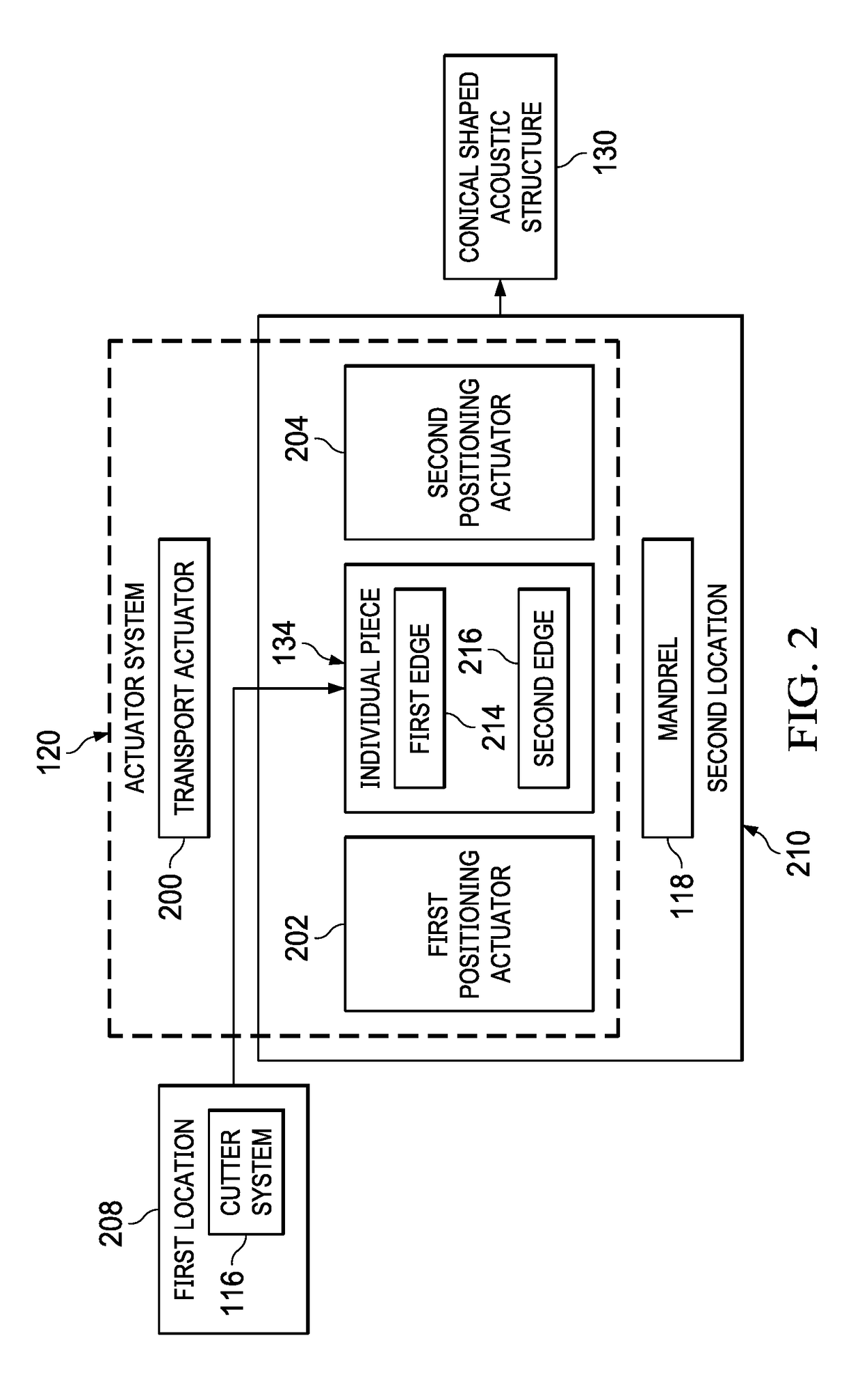 Acoustic Device Manufacturing System