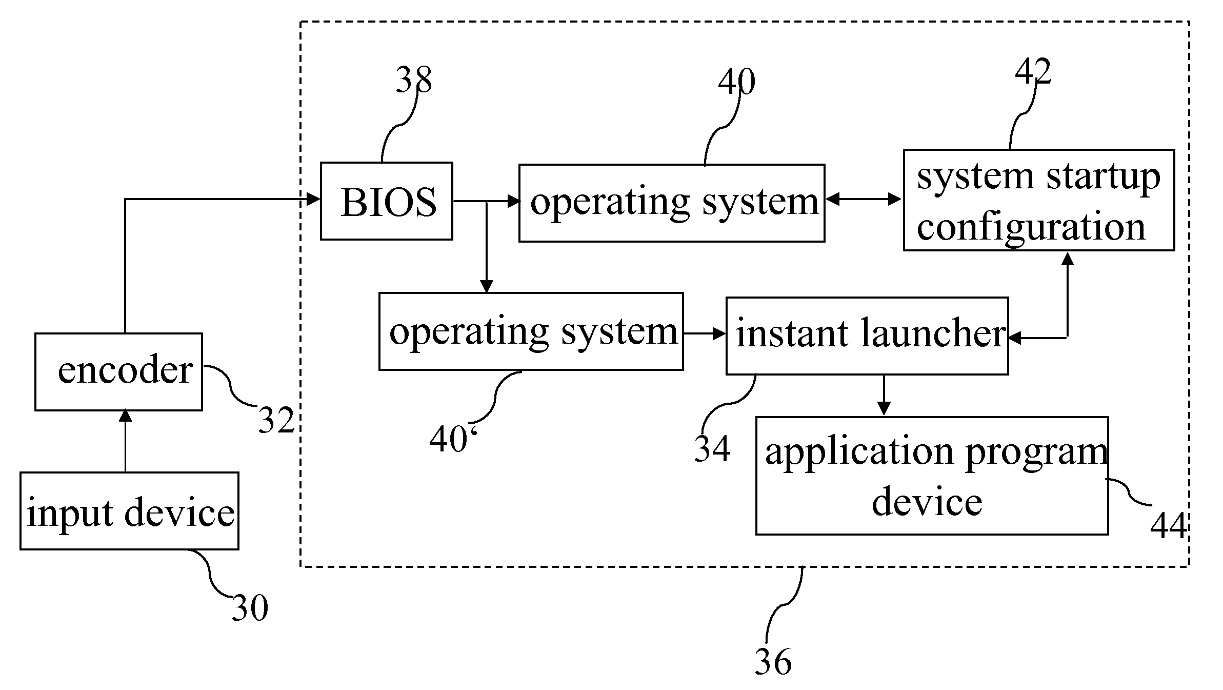 Electronic device with accelerated boot process and method for the same