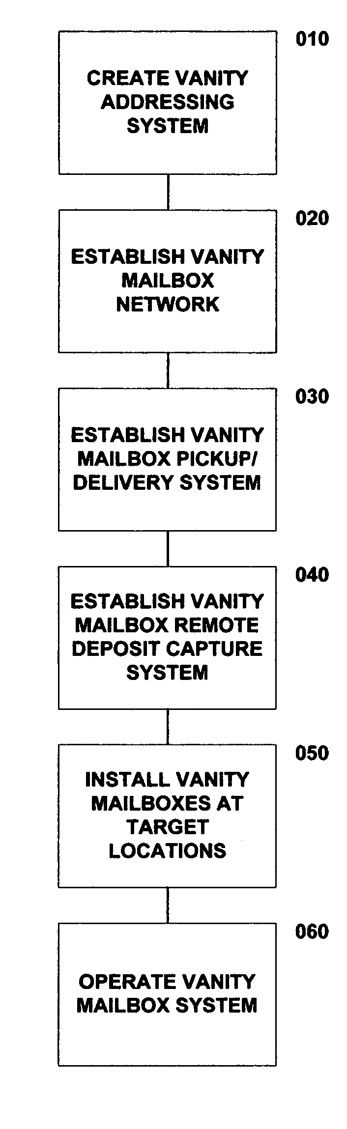Vanity Mailbox system
