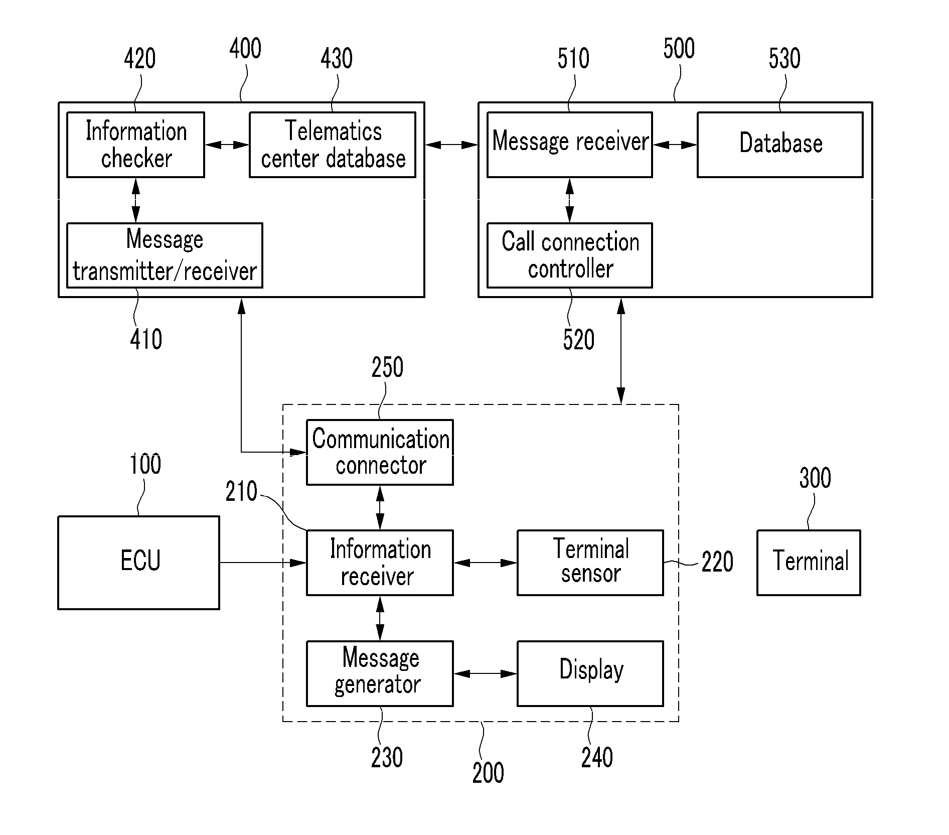 Method and device for controlling terminal based on recognition of vehicle driving condition