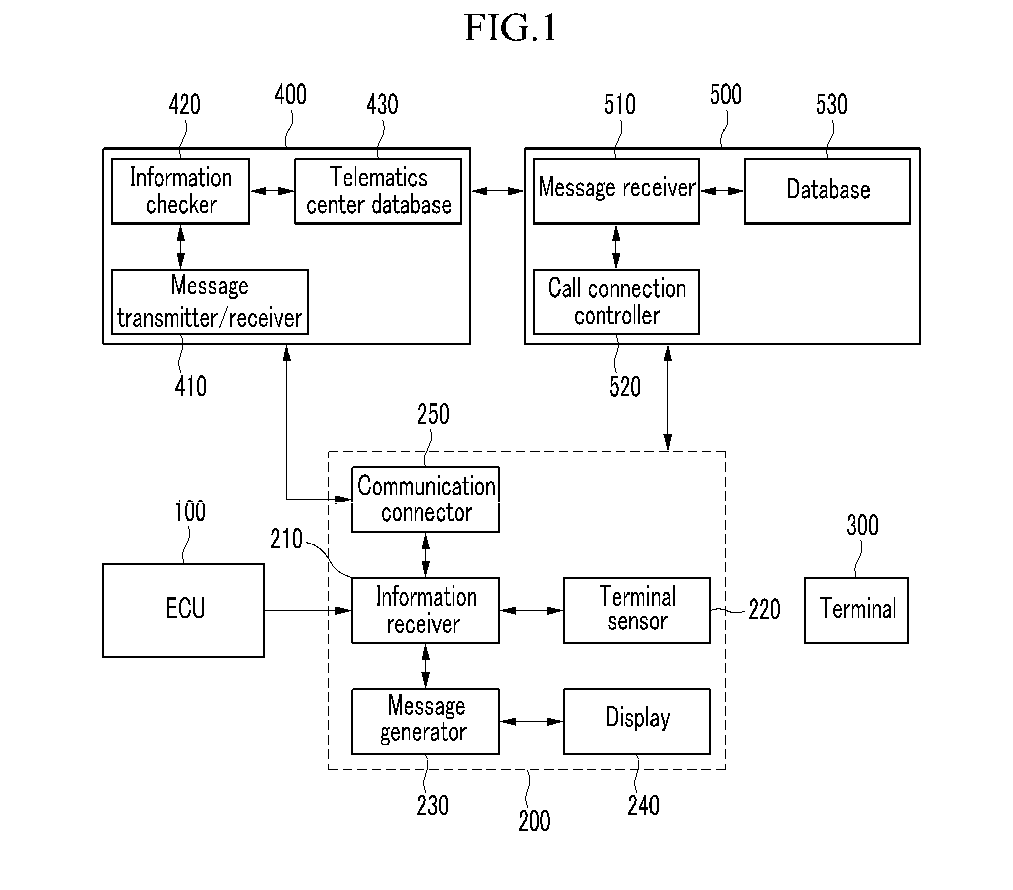 Method and device for controlling terminal based on recognition of vehicle driving condition