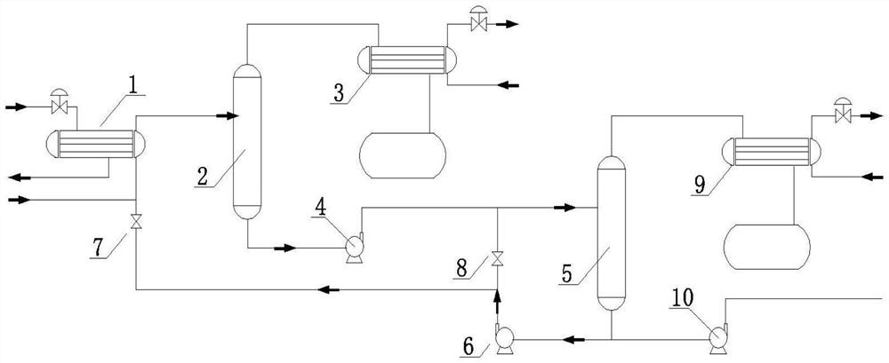 Method for improving flash evaporation effect of C5 petroleum resin