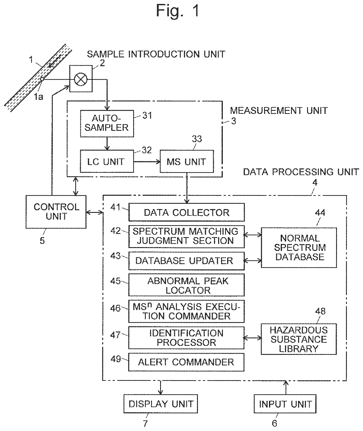 Specific substance monitoring system using mass spectrometer