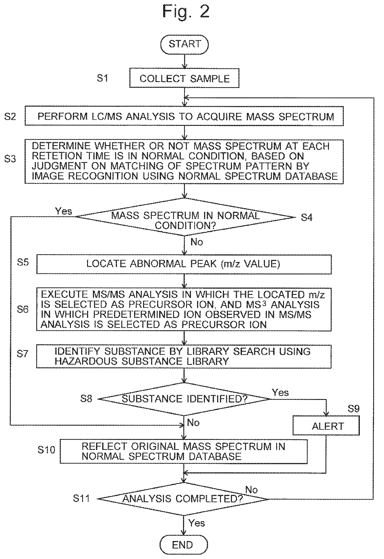 Specific substance monitoring system using mass spectrometer