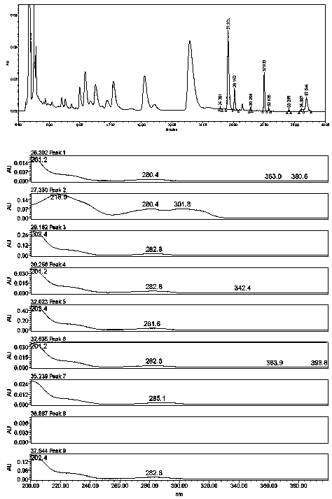 Preparation method of tertiary amine alkali components in rhizoma corydalis