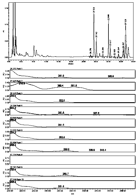 Preparation method of tertiary amine alkali components in rhizoma corydalis