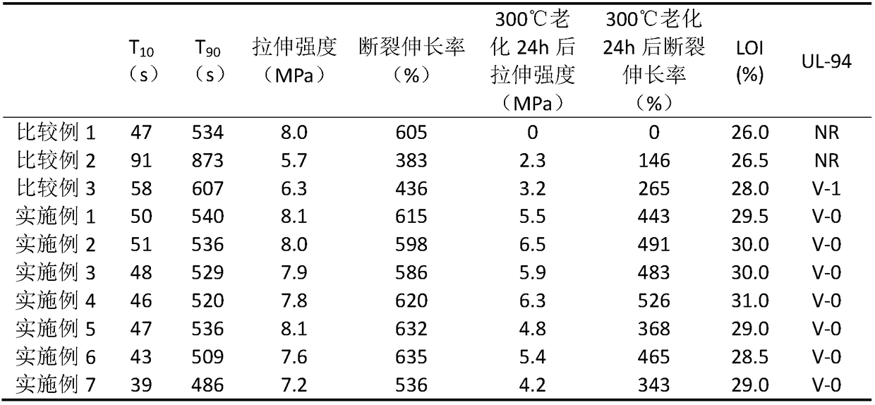 High-temperature-resisting halogen-free and flame-retarding silicon rubber and preparation method thereof