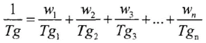 Aqueous color-developing resin emulsion, preparation method and applied coating composition