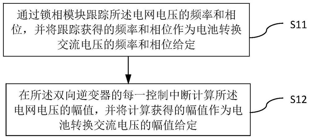 Switching method, system and device of bidirectional inverter and readable storage medium