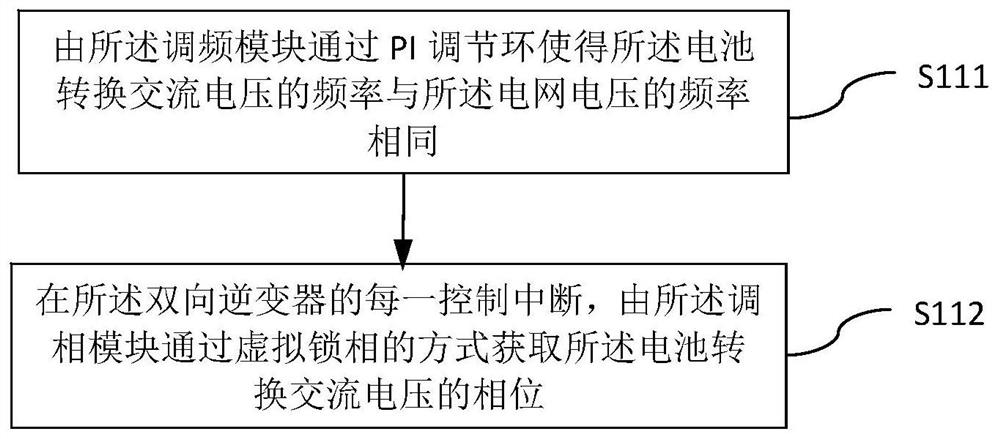 Switching method, system and device of bidirectional inverter and readable storage medium