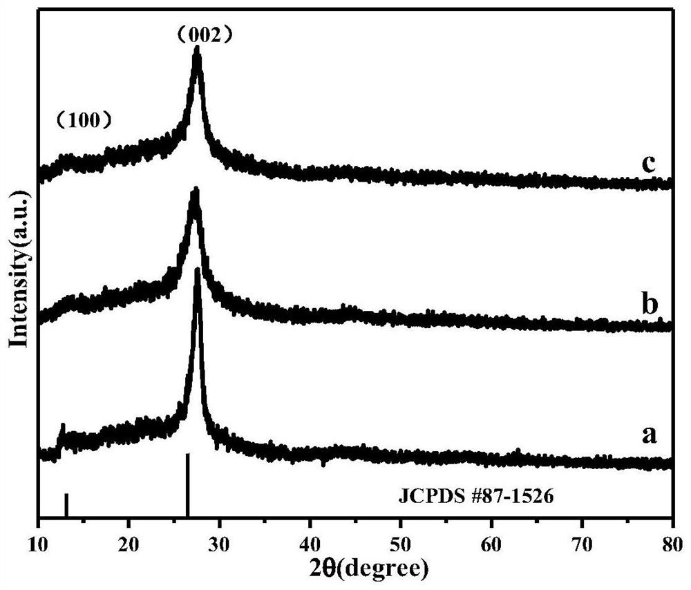 MgAl LDO/nitrogen vacancy carbon nitride-based photocatalyst as well as preparation method and application thereof