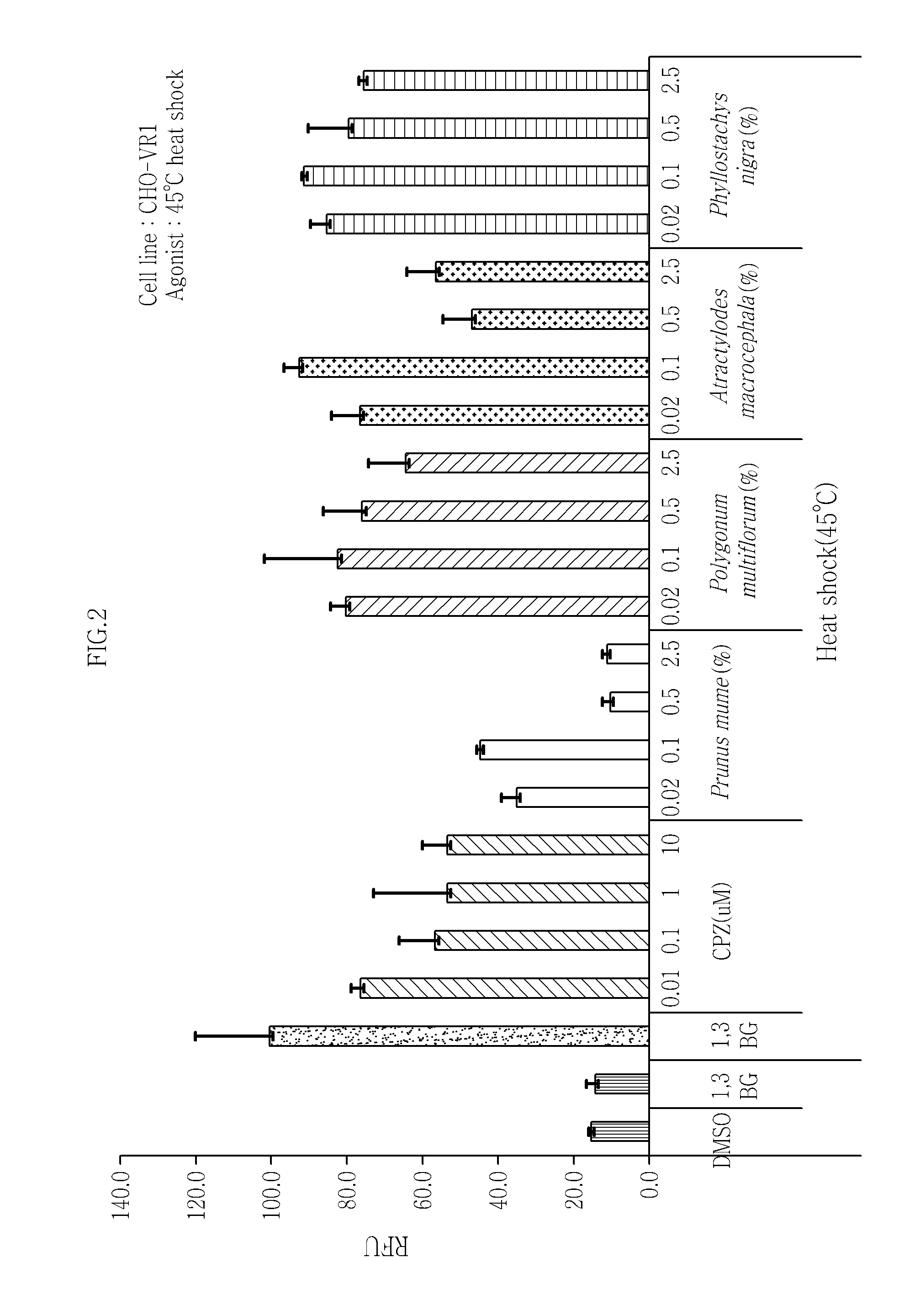 Composition containing prunus mume extract for external application to skin