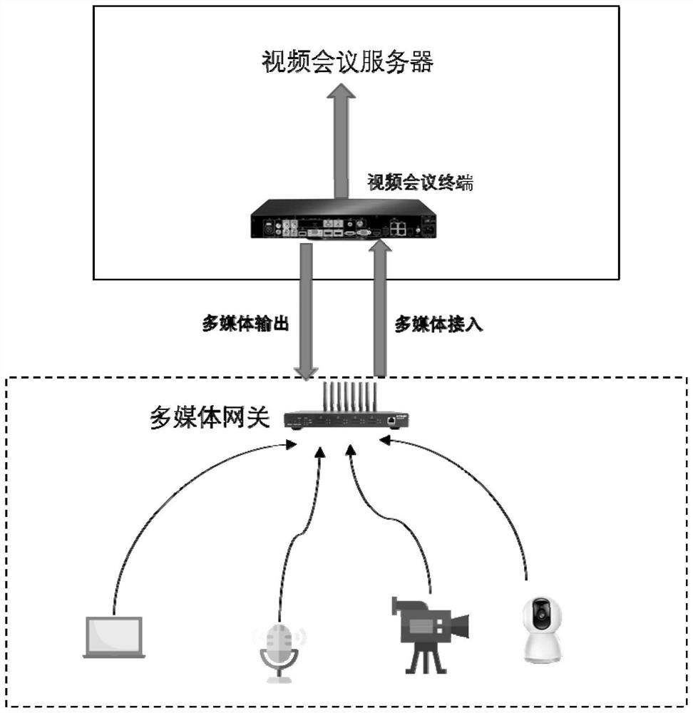 Remote video conference system and method