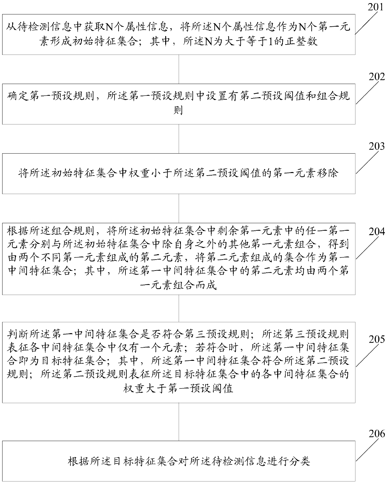 Information processing method and electronic equipment