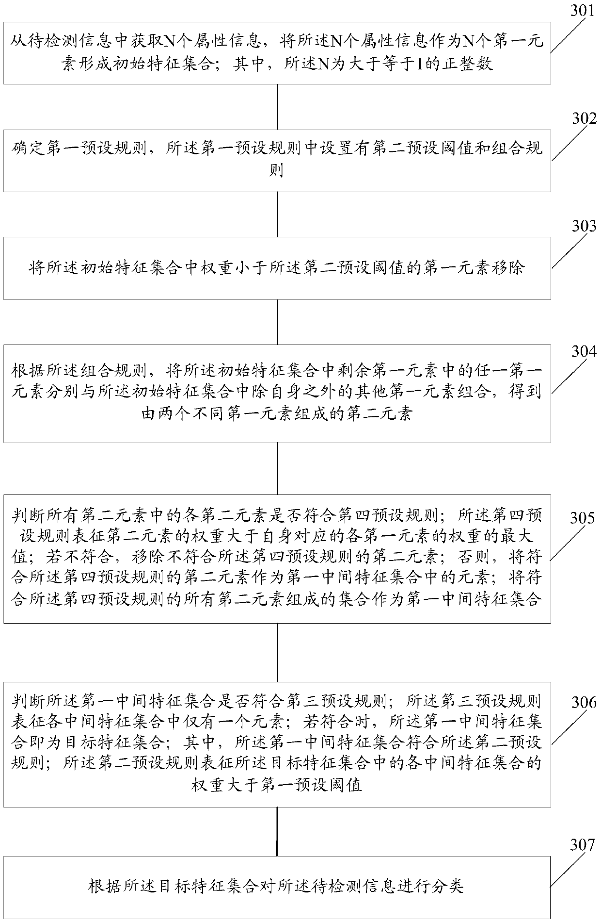 Information processing method and electronic equipment