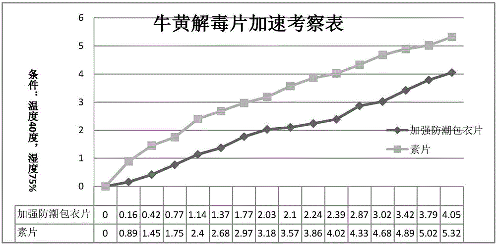 Water-based reinforced dampproof film coating premixing agent and preparation method